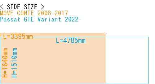 #MOVE CONTE 2008-2017 + Passat GTE Variant 2022-